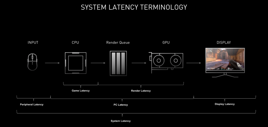 Can Cpu Affect Ping