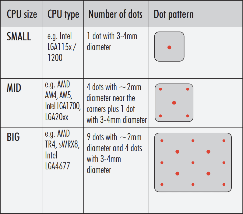 How Much Thermal Paste On Cpu