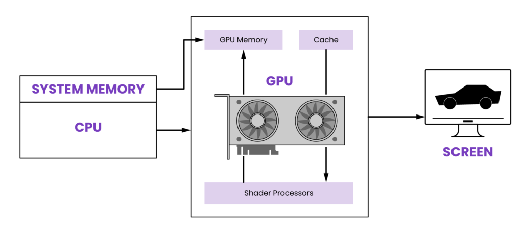 How To Connect Gpu To The Motherboard