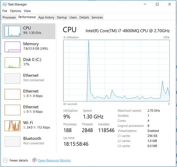 How To Tell If Cpu Is Bottleneck