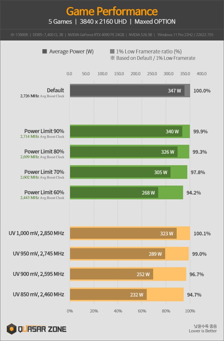 How To Undervolt Cpu