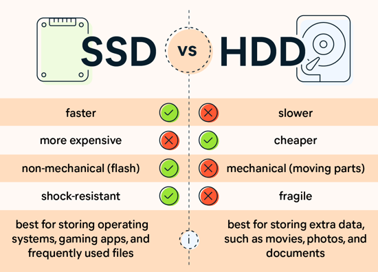 Move Games Hdd To Ssd