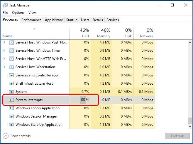 System Interrupts High Cpu Usage