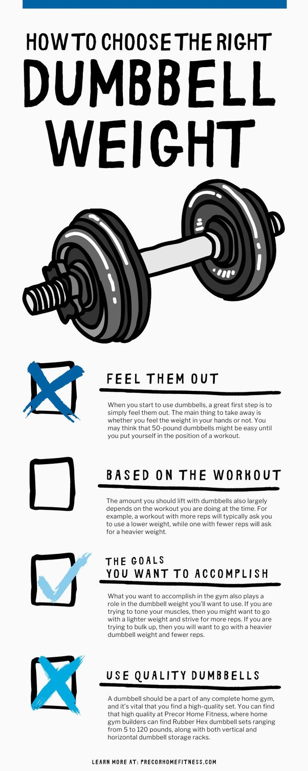 What Barbell Weight Should I Start With?