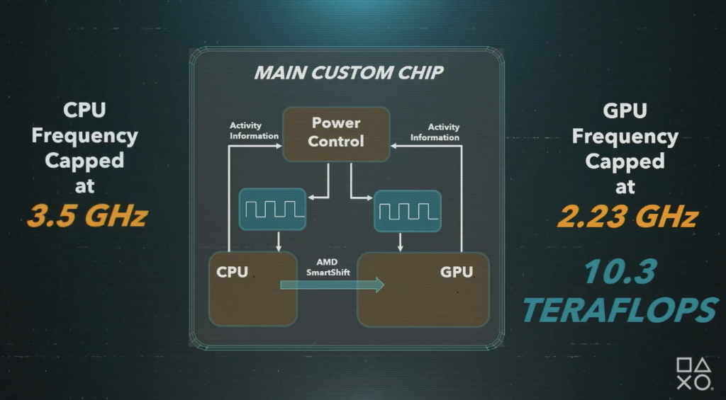 What Cpu Is Equivalent To Ps5