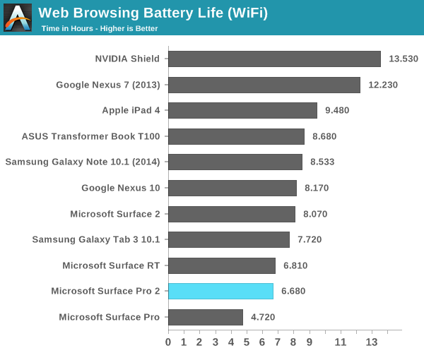 Why Does Ubuntu Consume More Battery Than Windows