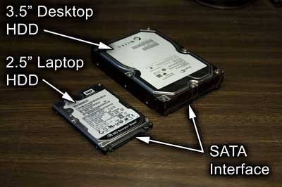 Will A Laptop Harddrive Work On A Desktop