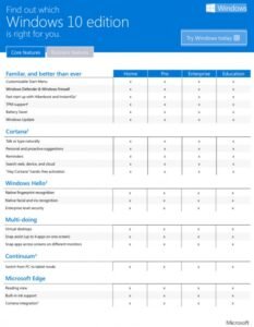 diferencia windows 10 education vs pro