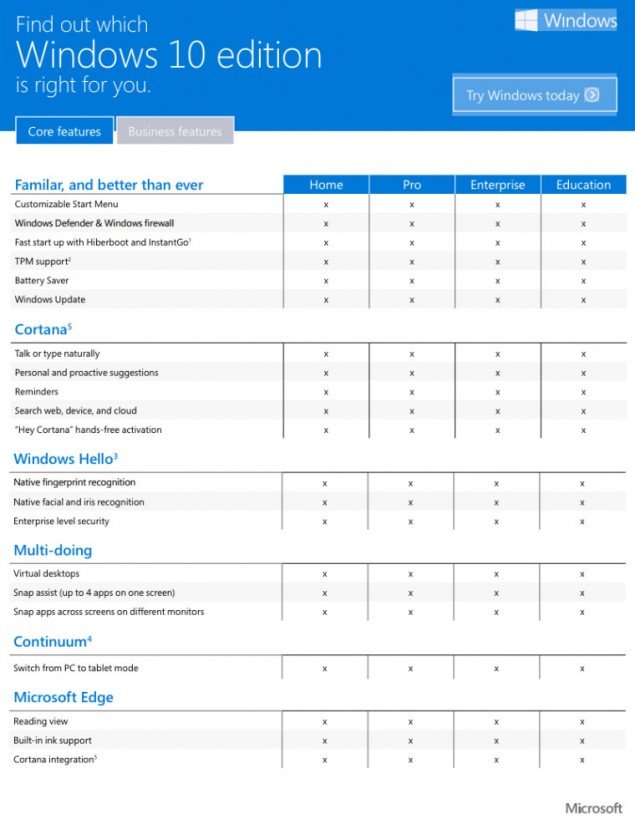 Windows 10 Education Vs Pro