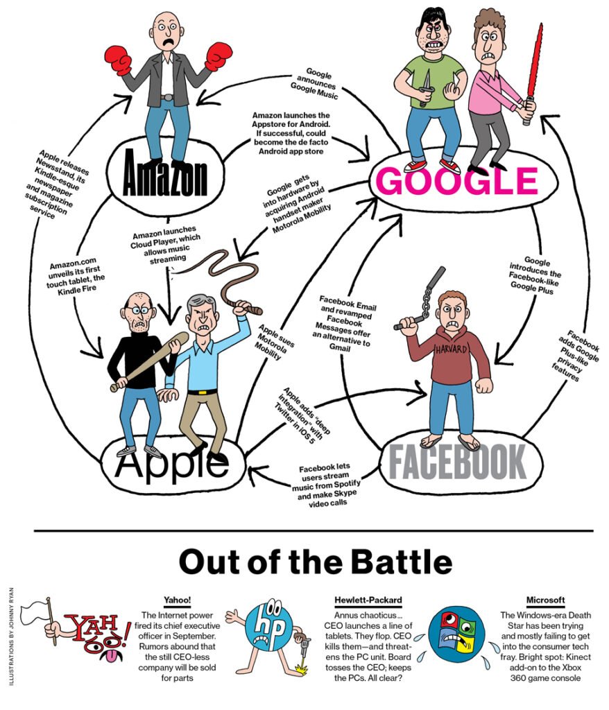 Fire Vs Apple