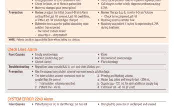 Baxter Peritoneal Dialysis Machine Troubleshooting