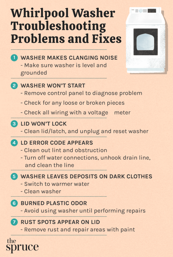 Cabrio Washing Machine Troubleshooting