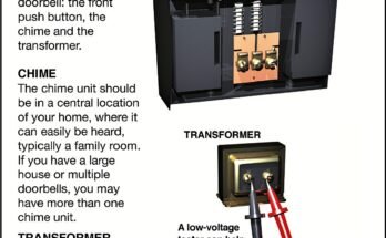 Can You Hear A Ring Doorbell Inside The House