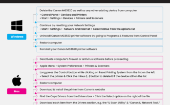 Canon Mg3620 Troubleshooting