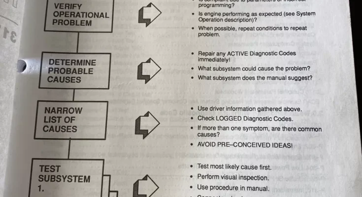 Caterpillar Troubleshooting Guide