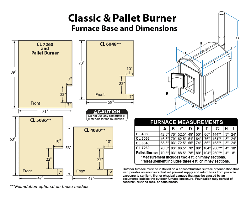 Central Boiler Troubleshooting