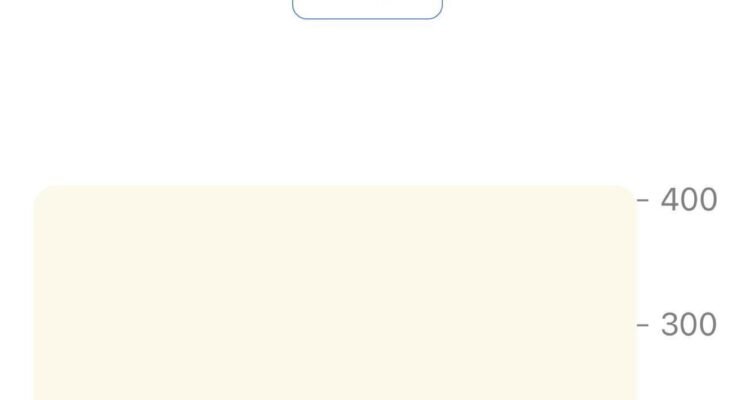 Dexcom G6 Signal Loss Troubleshooting