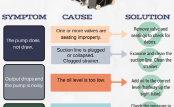 Diaphragm Pump Troubleshooting