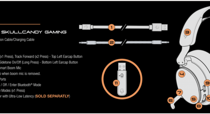 Do Skullcandy Headphones Earbuds Work With Xbox