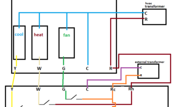 Does Wyze Thermostat Need A C Wire