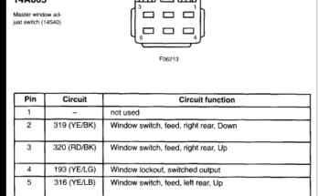 Ford F250 Power Window Troubleshooting