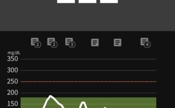 Freestyle Libre 3 Signal Loss Troubleshooting
