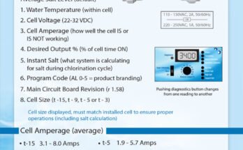 Hayward Aquarite Troubleshooting Guide