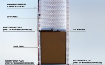 High Tech Pet Door Troubleshooting