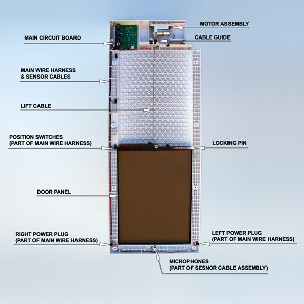 High Tech Pet Door Troubleshooting