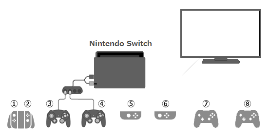 How Many Controllers Does The Switch Come With