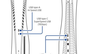 How Many Usb Ports Are On A Ps5