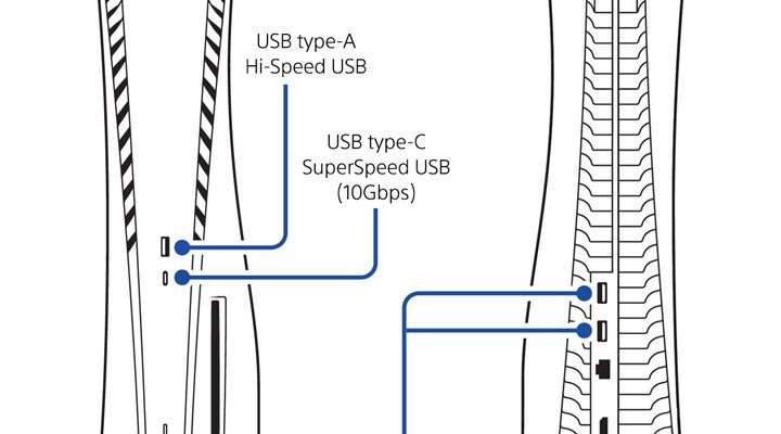 How Many Usb Ports Are On A Ps5