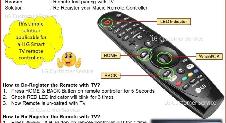 How To Pair Magic Remote With Lg Tv
