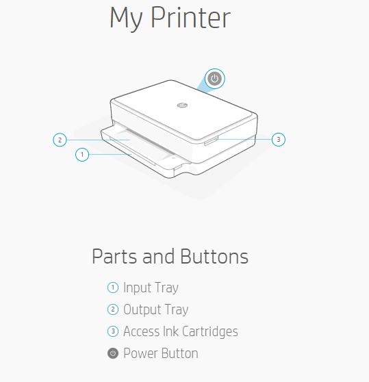 How To Turn Off Hp Envy 6055 Printer