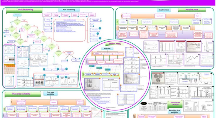 Hplc Troubleshooting Guide