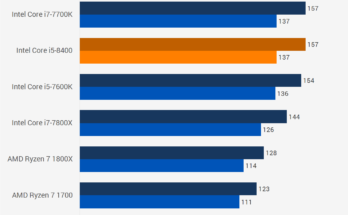 Is Intel Core I5 Good For Gaming