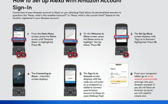 Jitterbug Flip 2 Troubleshooting