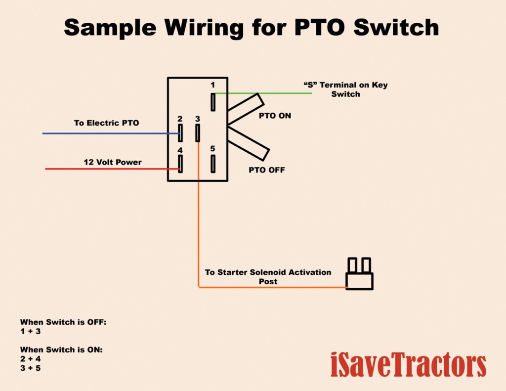 John Deere Electric Pto Troubleshooting