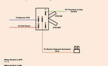 John Deere Electric Pto Troubleshooting