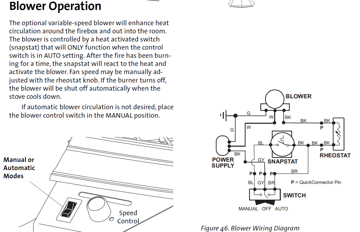Jotul Gas Stove Troubleshooting