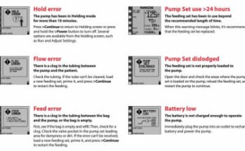 Kangaroo Joey Pump Troubleshooting