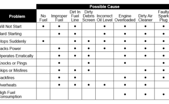 Kohler Engine Troubleshooting Guide