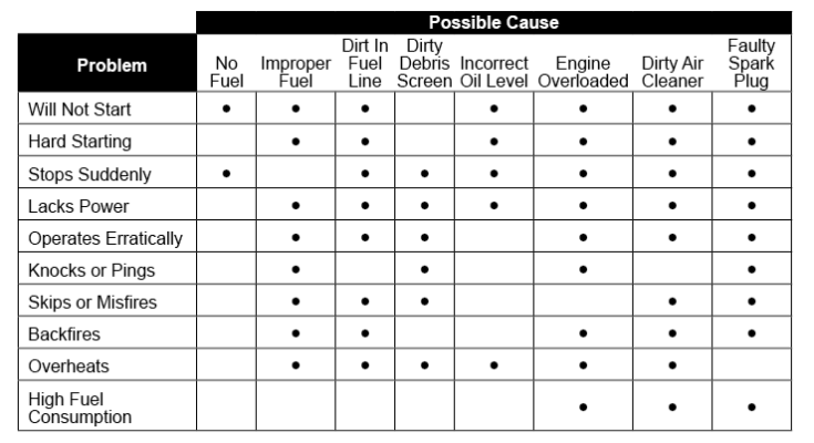 Kohler Engine Troubleshooting Guide