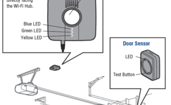 Liftmaster Myq Troubleshooting