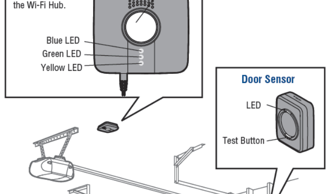 Liftmaster Myq Troubleshooting