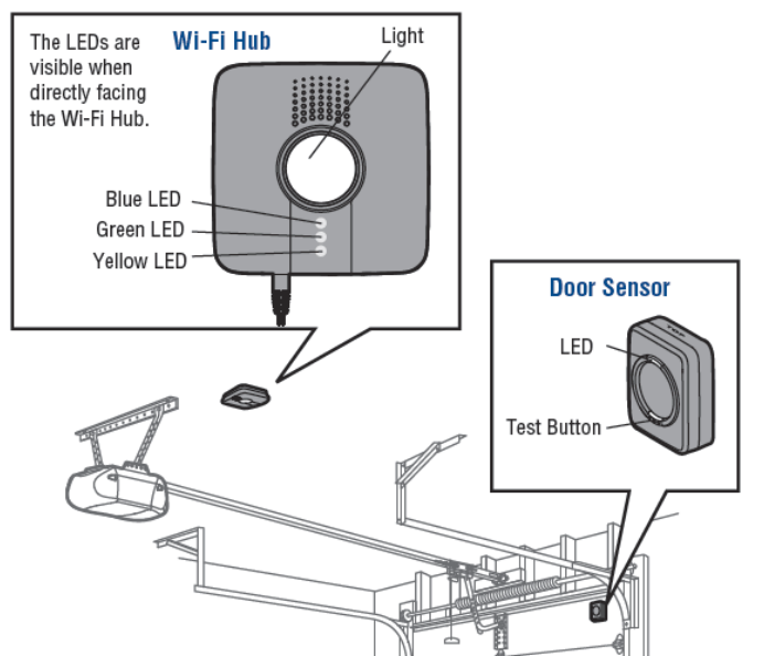 Liftmaster Myq Troubleshooting