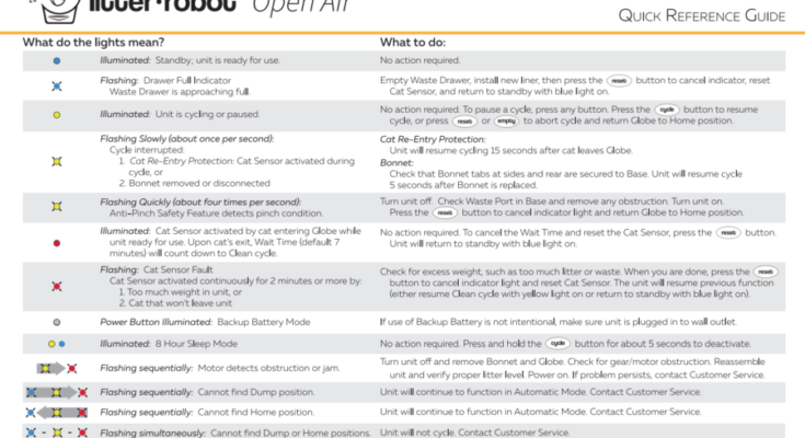 Litter Robot 4 Troubleshooting