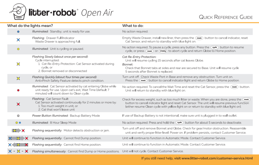 Litter Robot 4 Troubleshooting