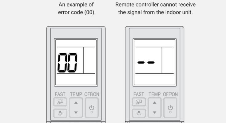 Mitsubishi Air Conditioner Troubleshooting