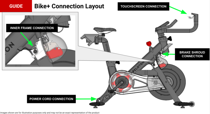 Peloton Troubleshooting